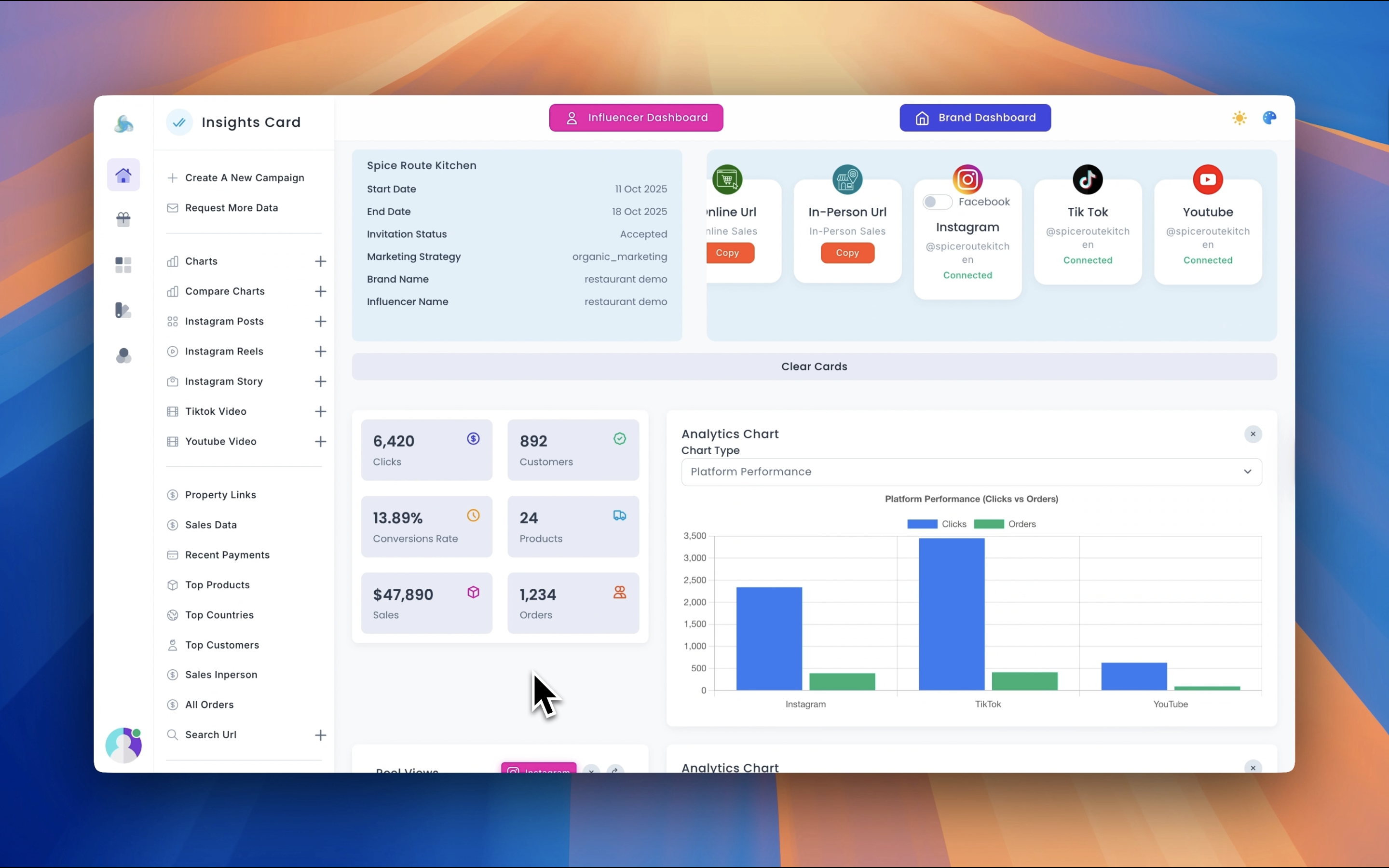 Influmetrix dashboard showing revenue attribution linked to social posts